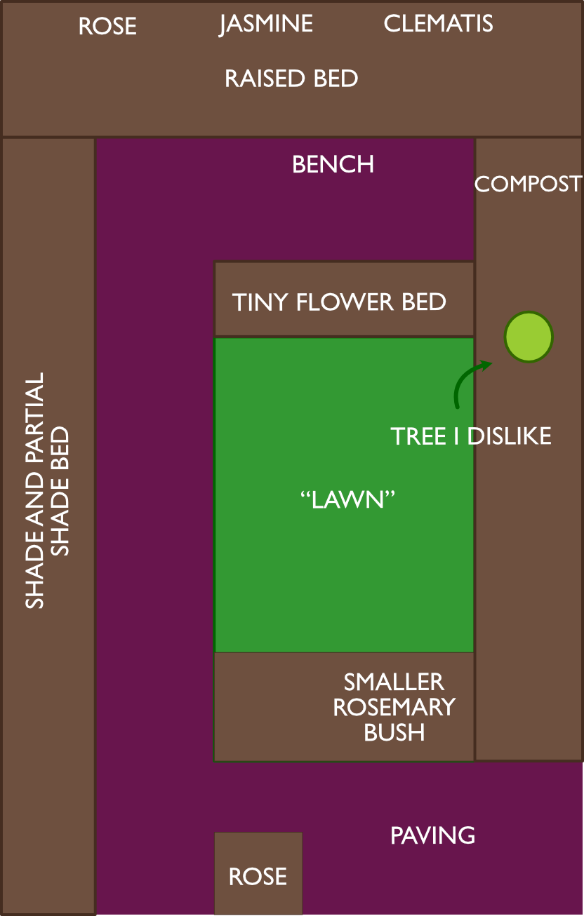 Garden Plan After Layout